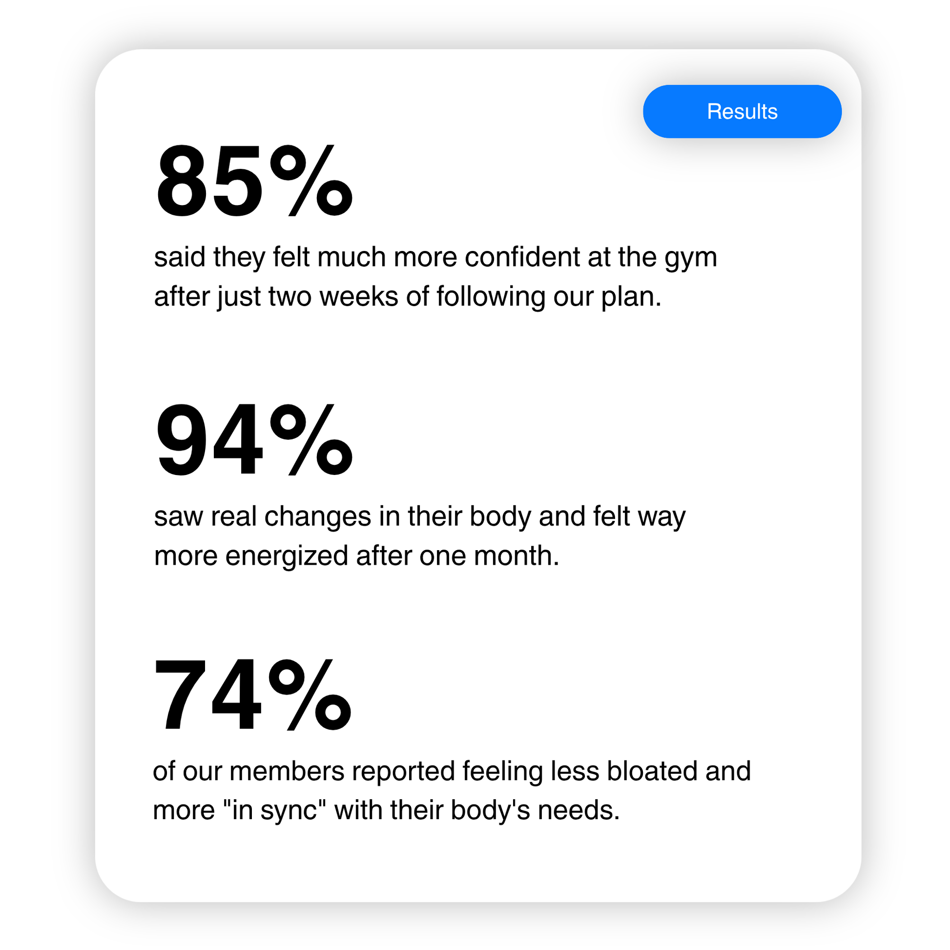 A fitness results graphic highlights that 85% of members feel more confident at the gym and 94% see positive body changes after following a wellness plan.
